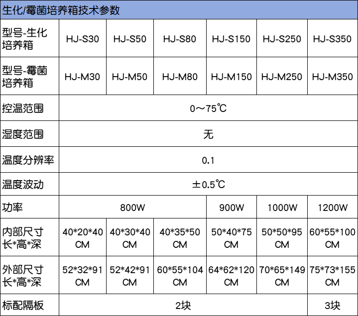 生化霉菌培养箱技术参数