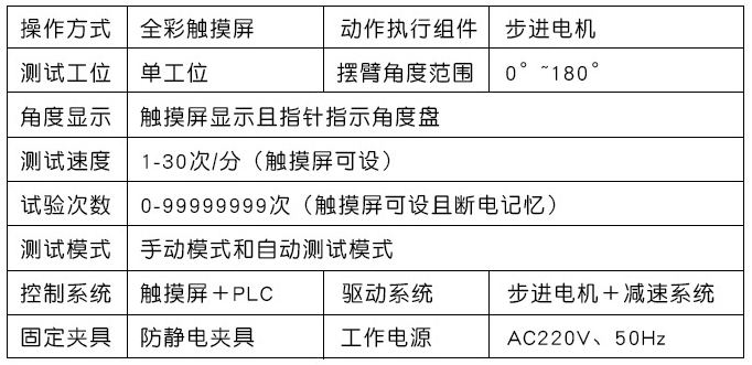 参数