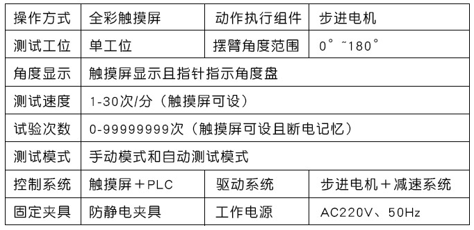 参数