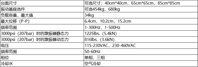 包装运输试验台