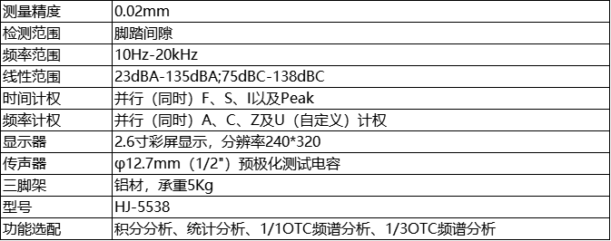 参数