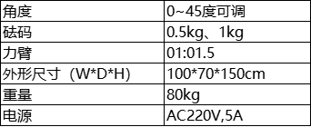 参数