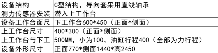 参数