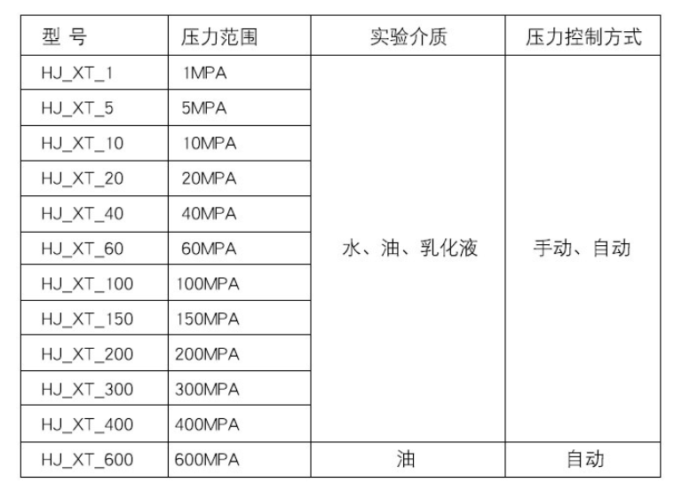 水压试验机