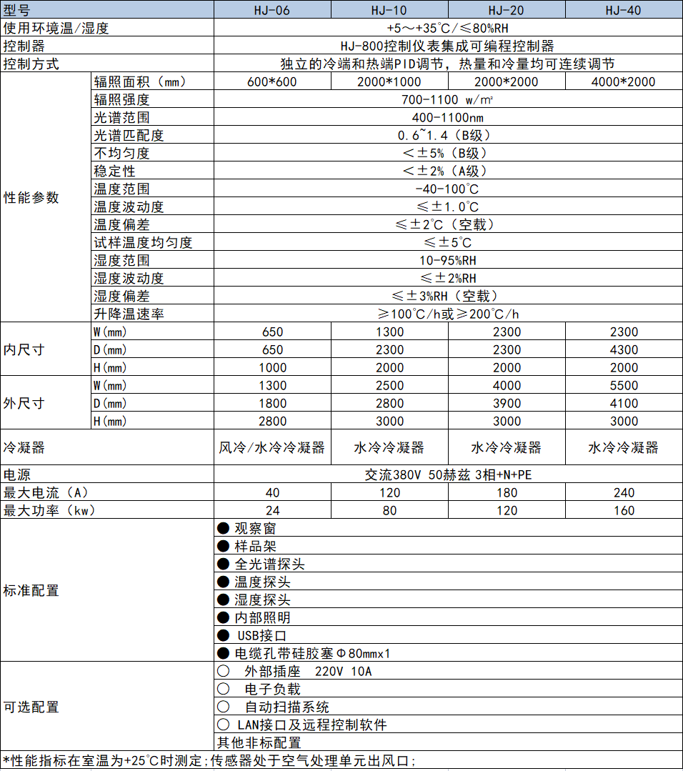 参数