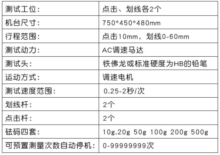 参数