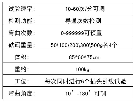 参数