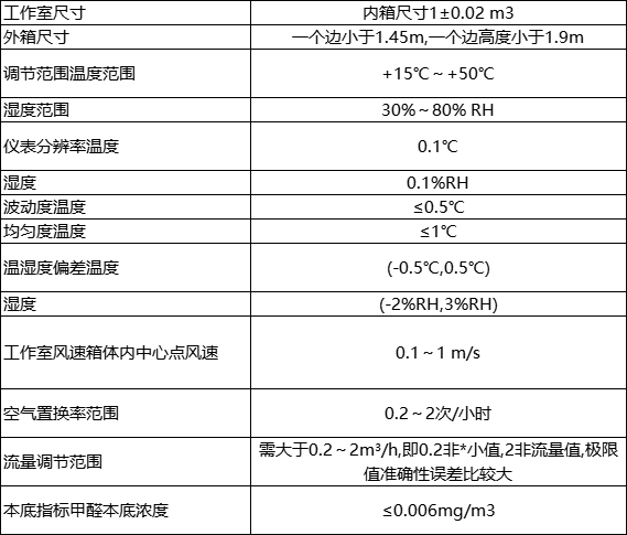 参数