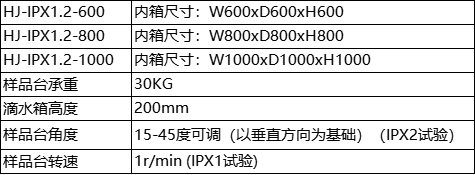 参数