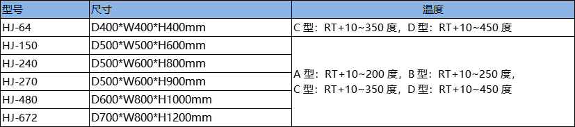 参数