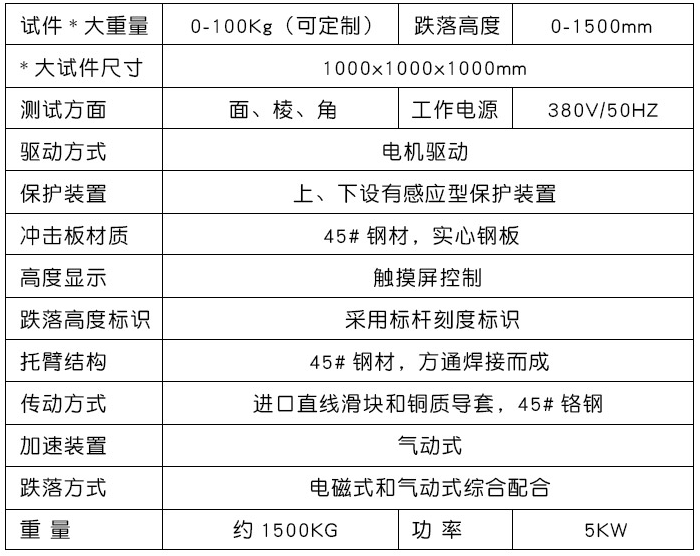 参数
