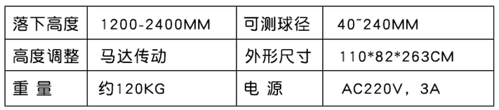 参数