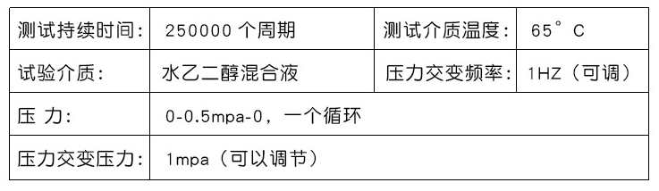 参数