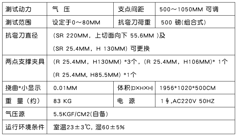 参数
