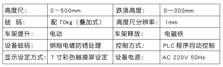 参数