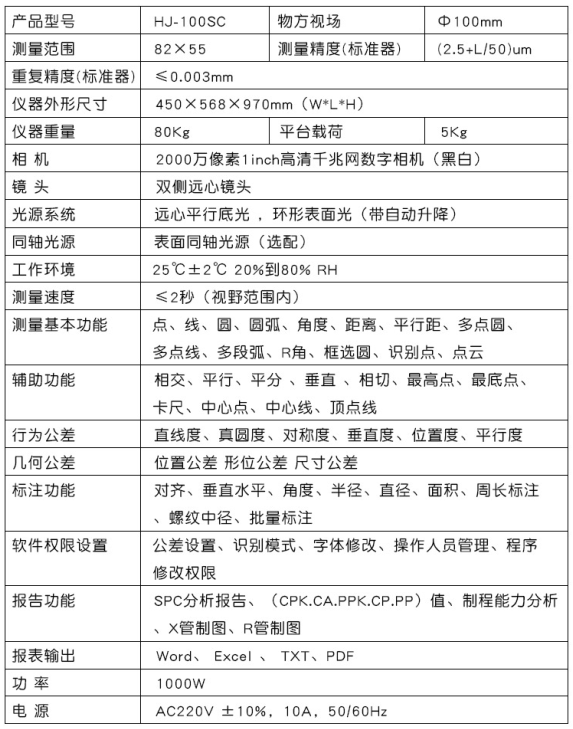 参数