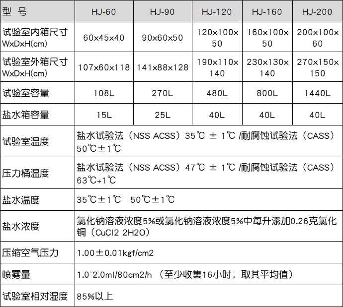 盐雾试验箱-参数