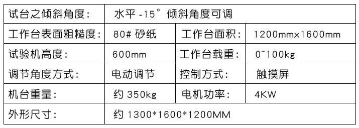 参数