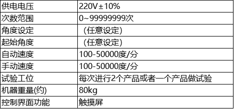 参数
