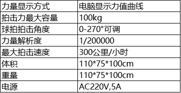 参数
