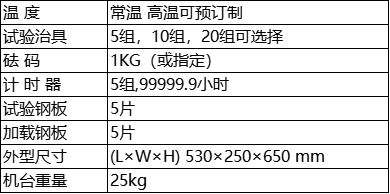 参数