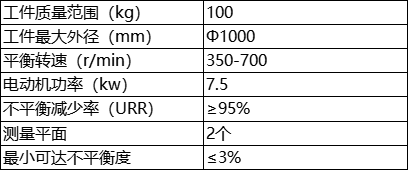 参数