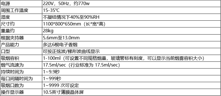 参数