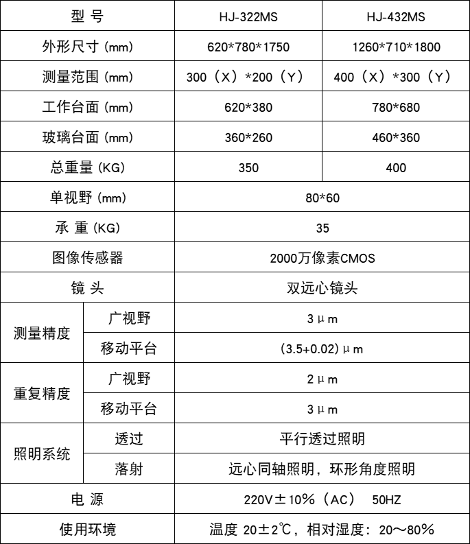 参数