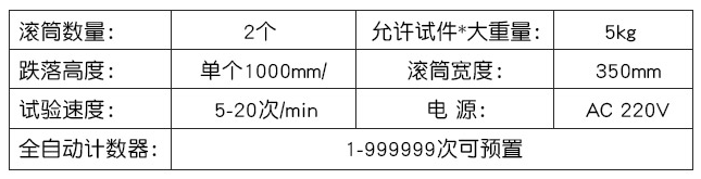 参数