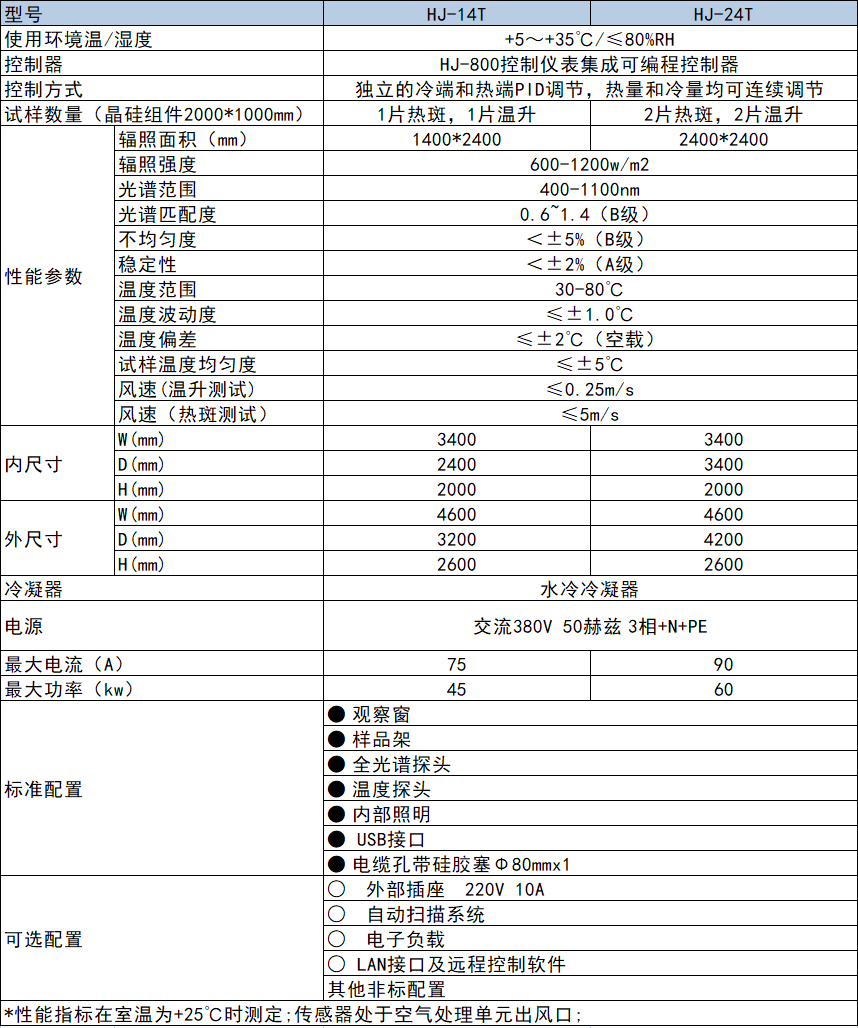 参数