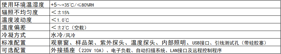 参数