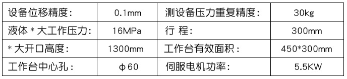 参数