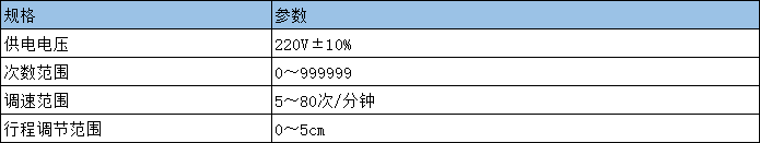参数