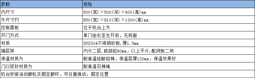 参数