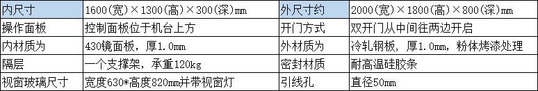 参数