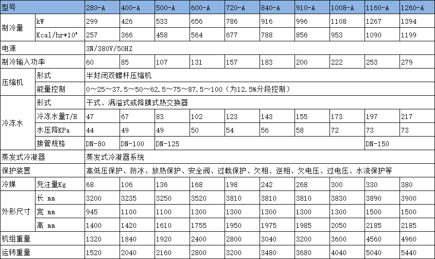 336e52a7df583130c8963f2e1e14c592
