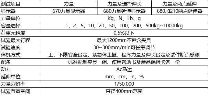 参数