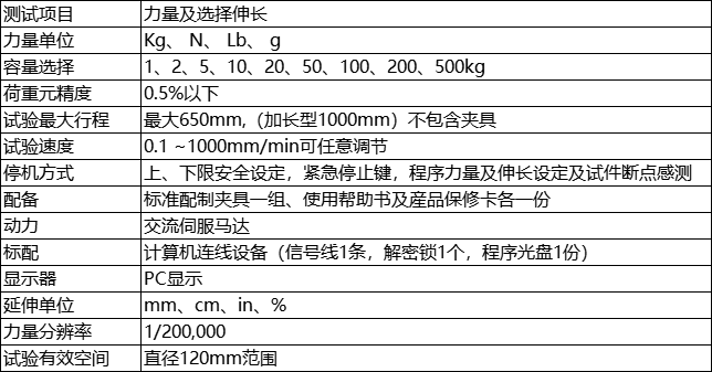 参数