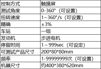 参数