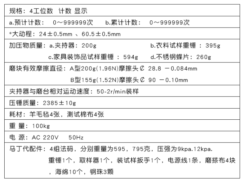 参数