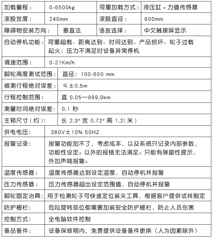参数