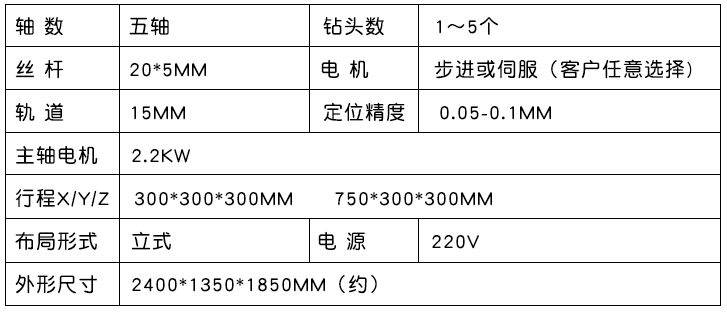 参数