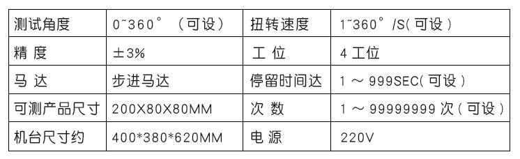 参数