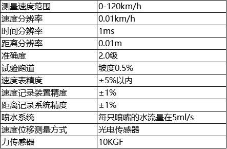 参数