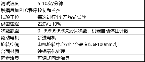 参数