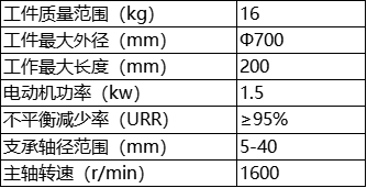 参数