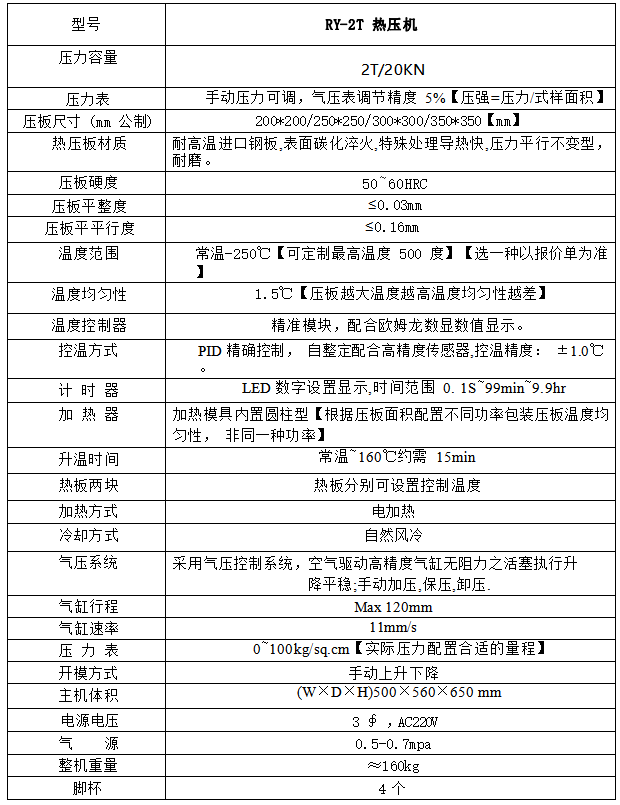 参数