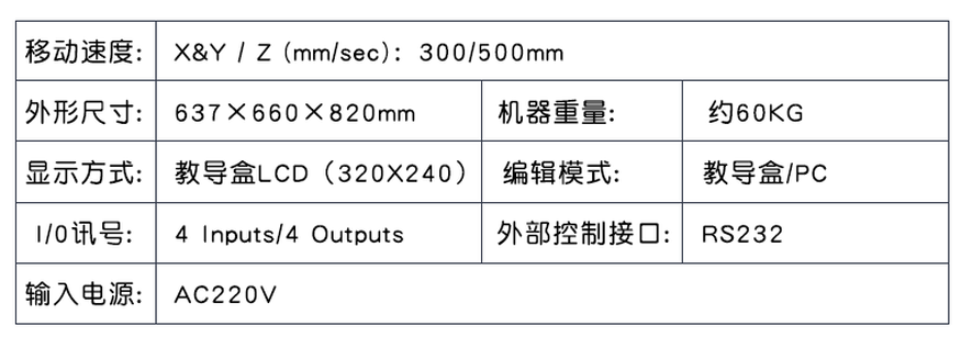 参数