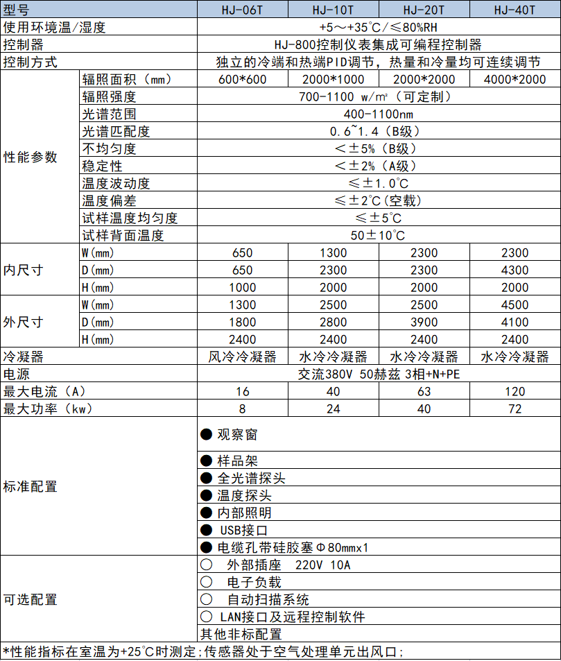 参数
