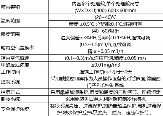 参数